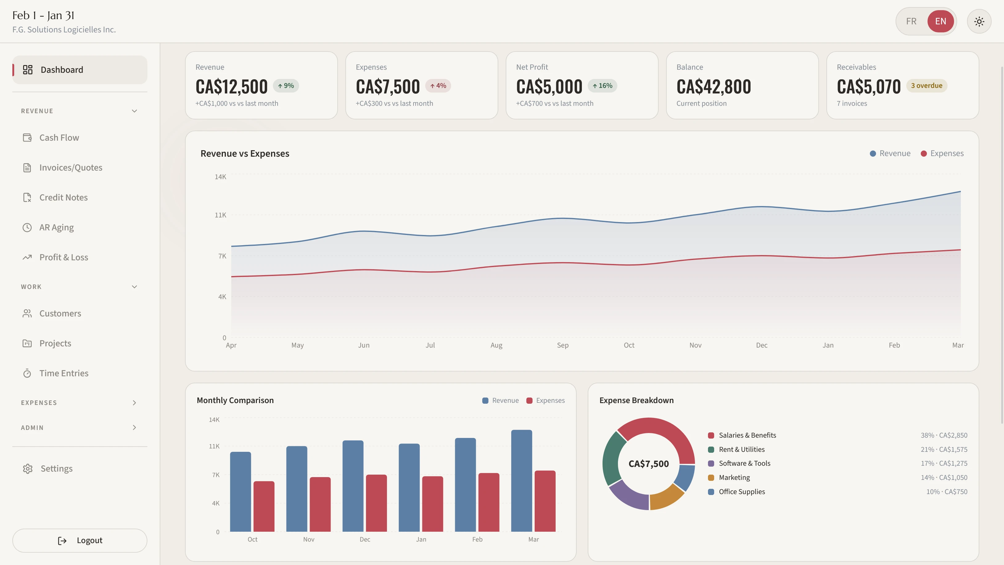 F.G. Web Solutions dashboard showing revenue, expenses, and financial charts